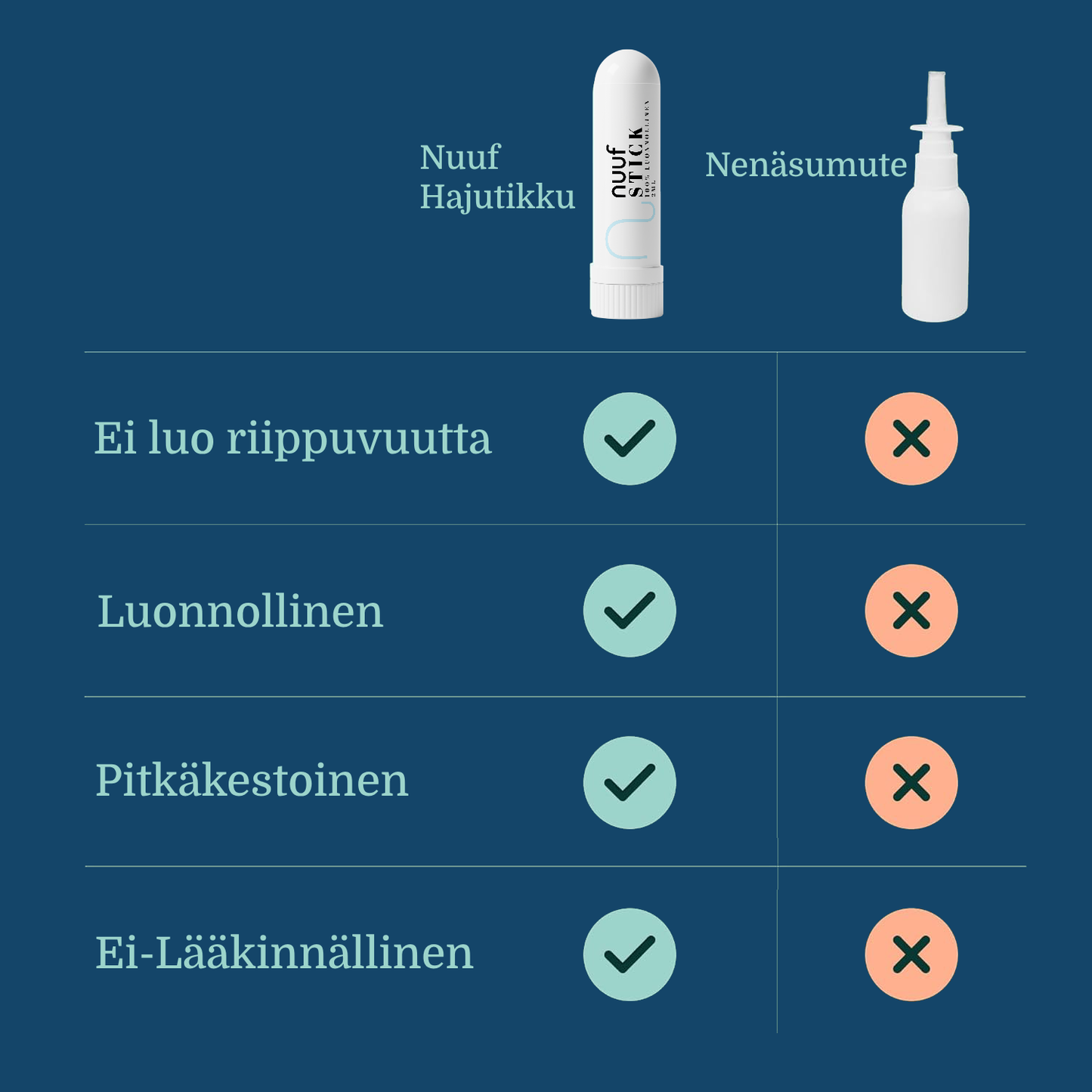 Nenäsumute vs Hajutikku . Nuuf hajutikku