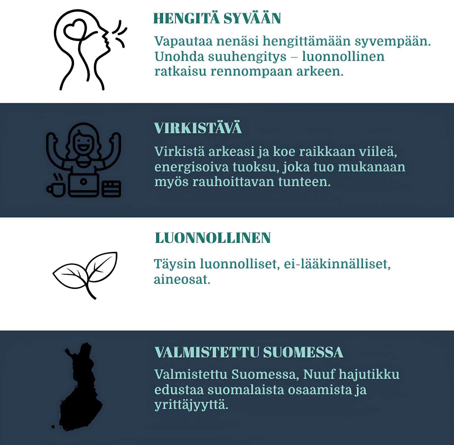 Informatiivinen grafiikka, joka korostaa Nuufin hyötyjä: syvä hengitys, virkistävät tuoksut, luonnolliset ainesosat ja suomalainen käsityö.